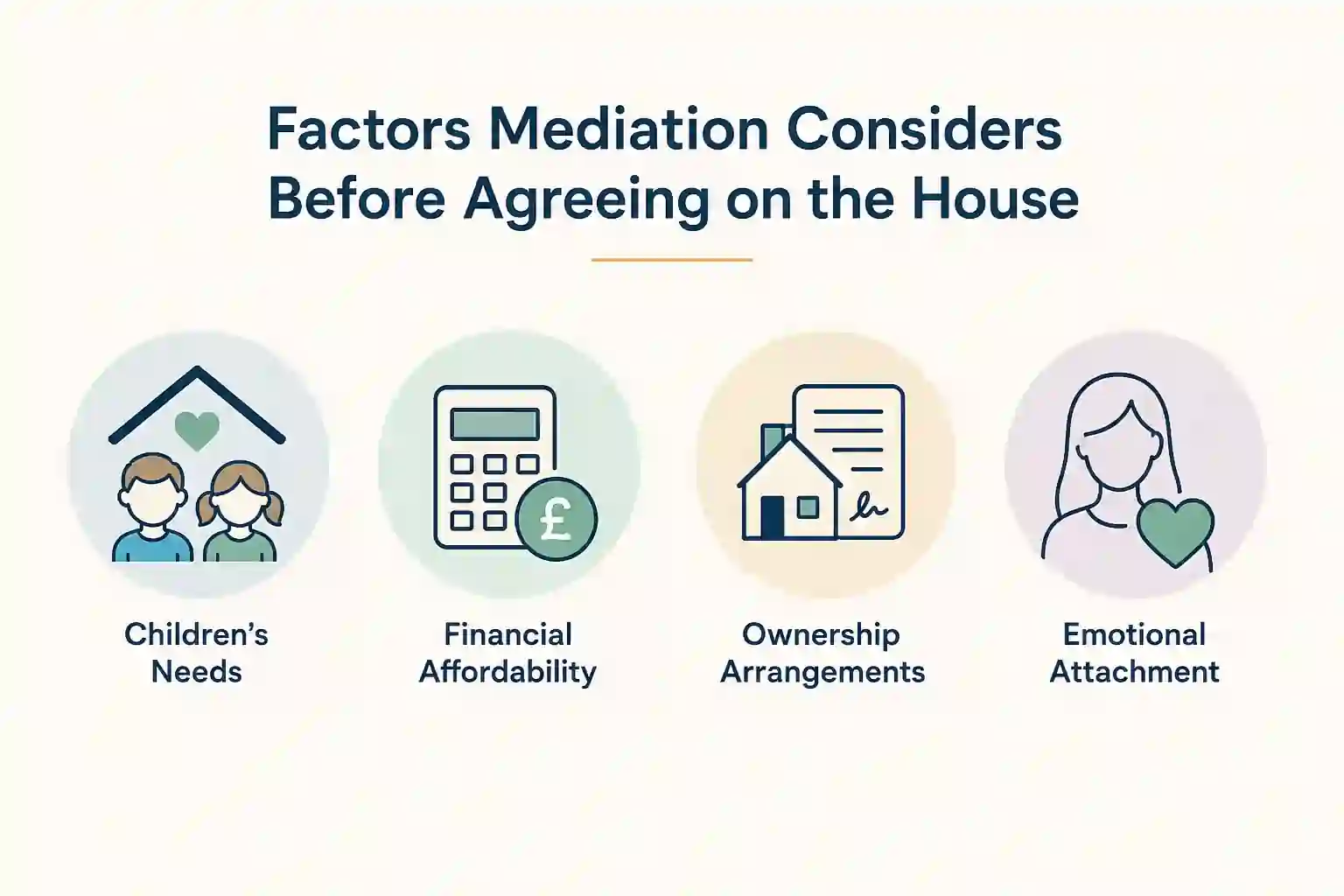What Factors Does Mediation Consider Before Reaching an Agreement About the House Barnsley?